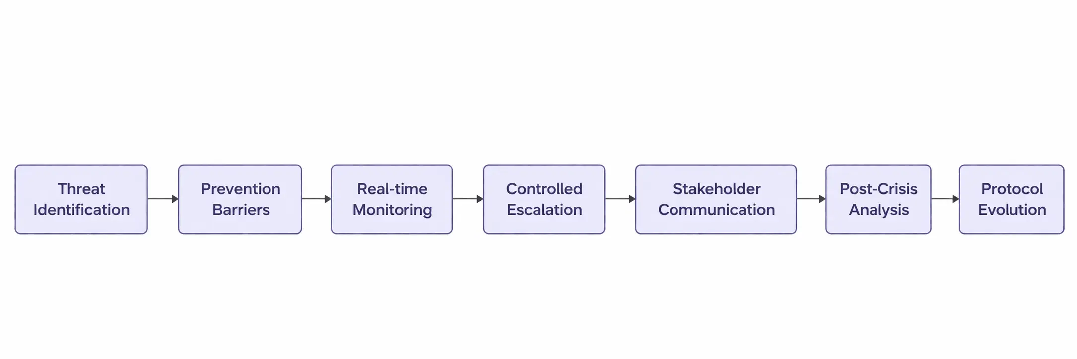 decoding crisis management in gulf events