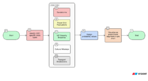 UAE-Specific Crisis Probability