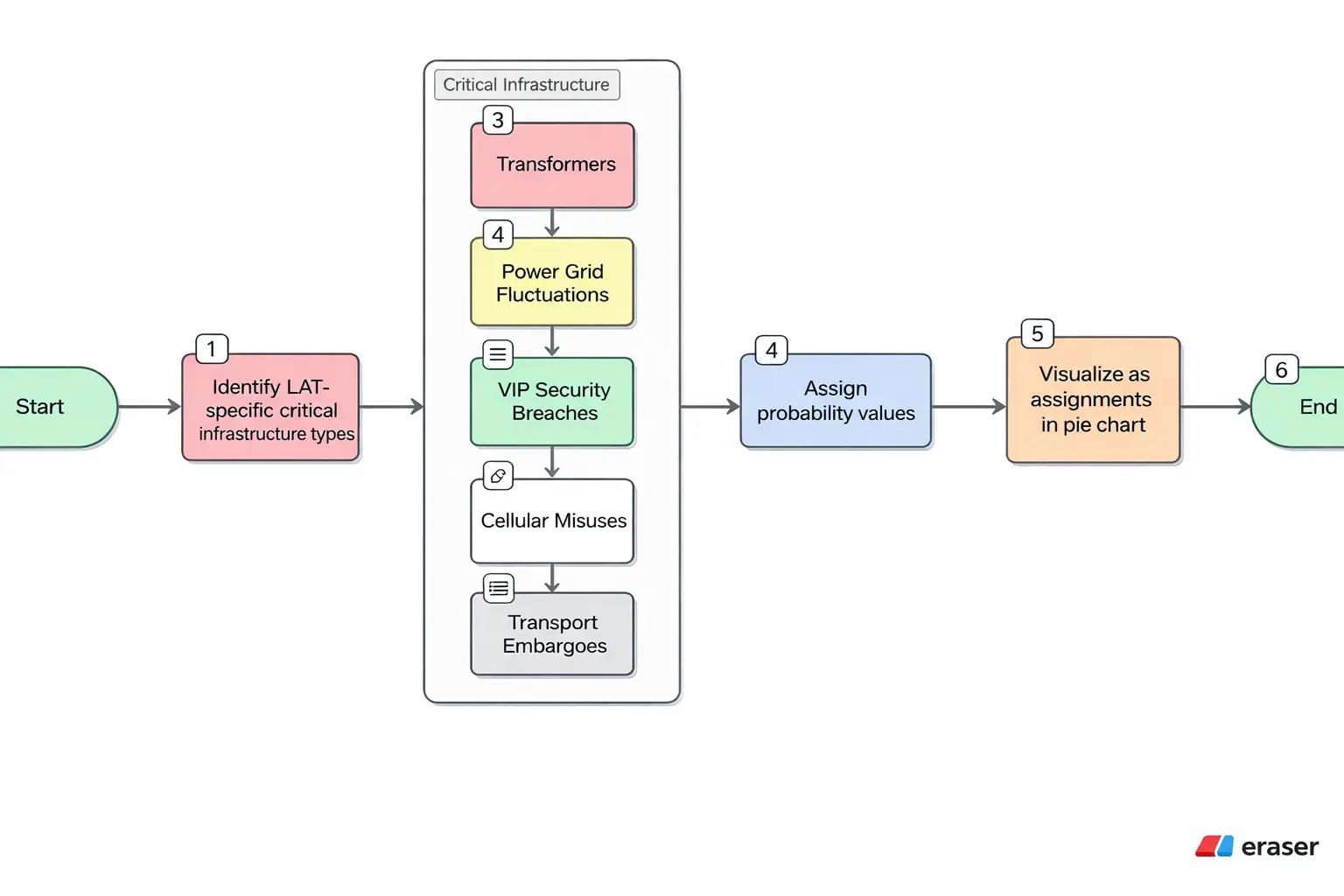 uae tested crisis management frameworks