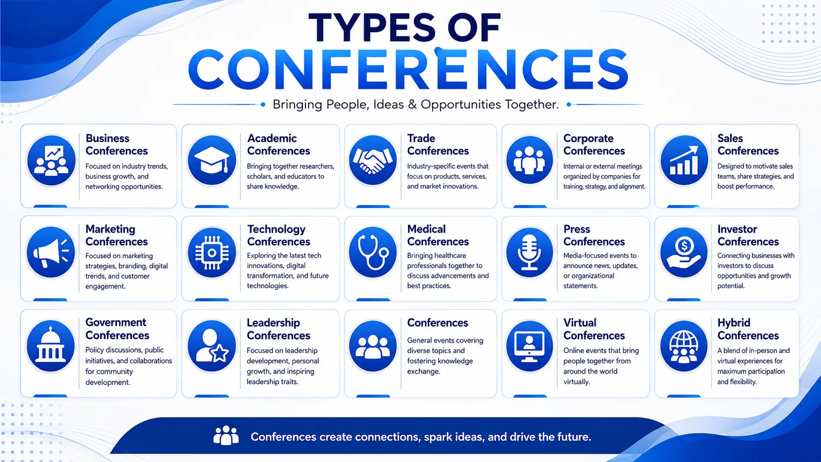 types of conferences